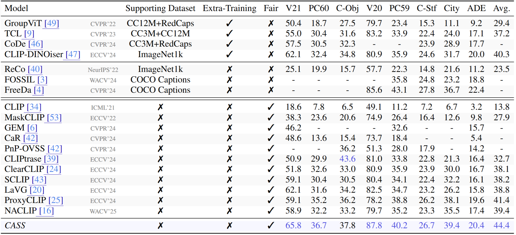 quantitative comparison