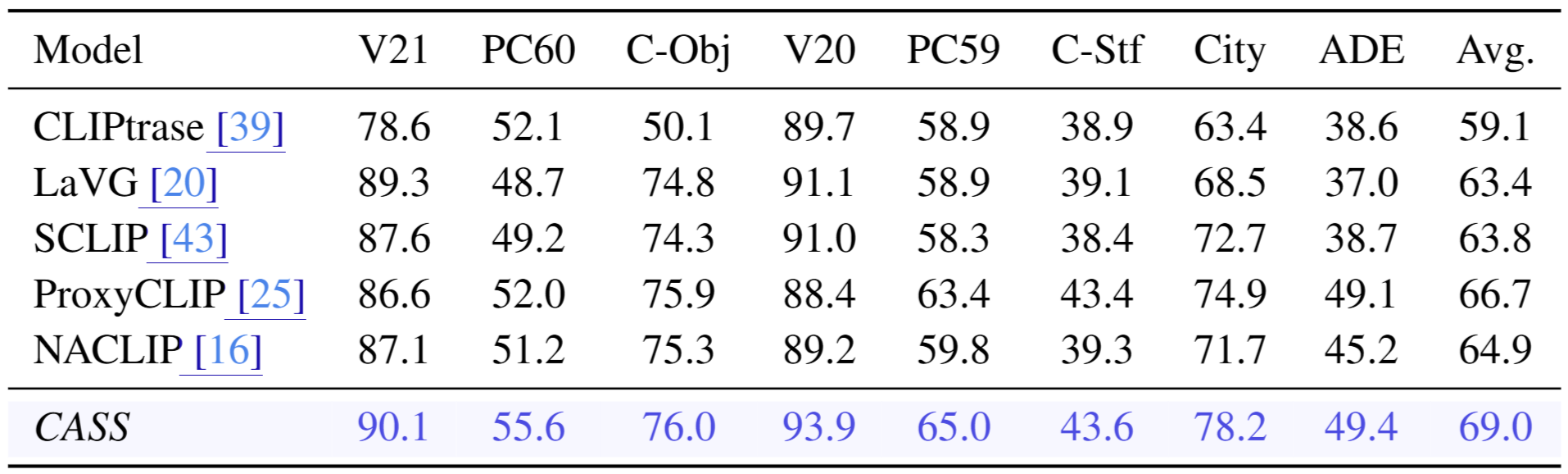 pacc comparison