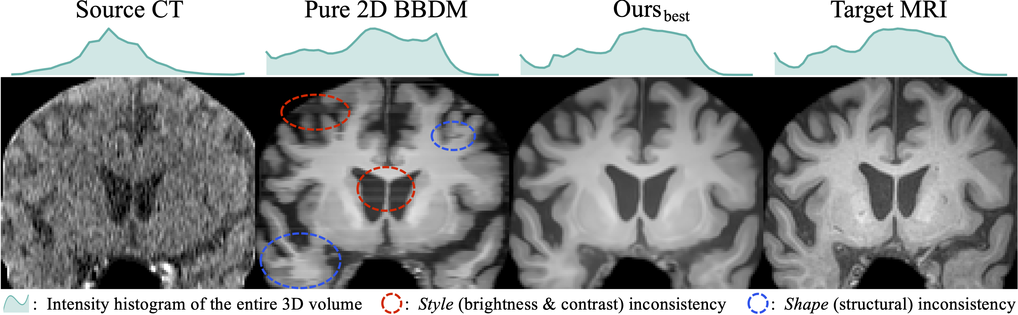 Examples of slice inconsistency and resolved outcomes