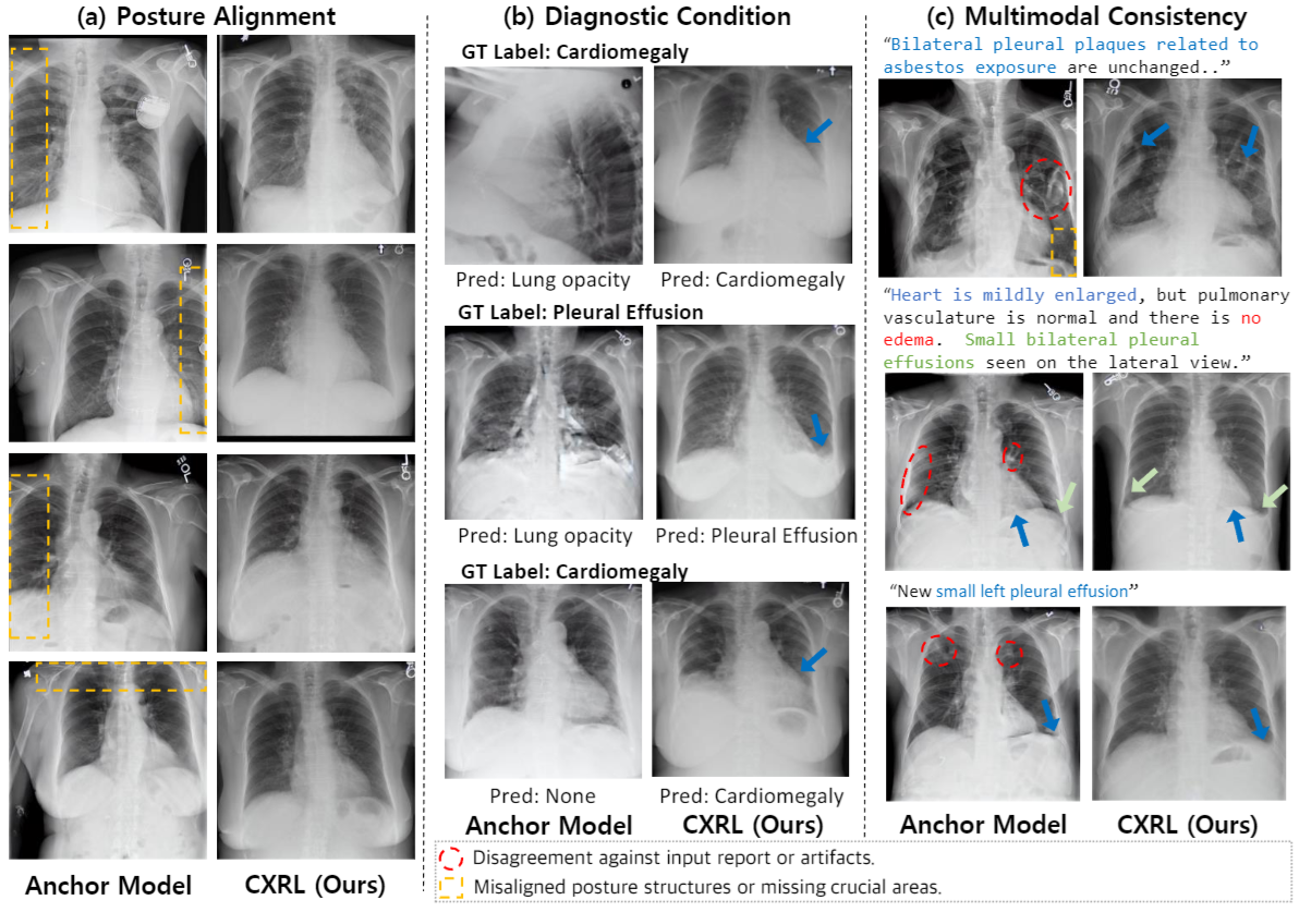 Qualitative ablation