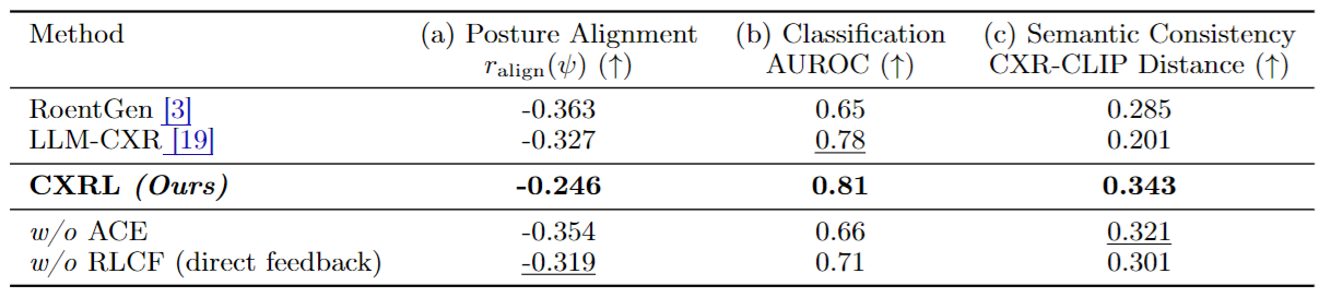 three-evaluation