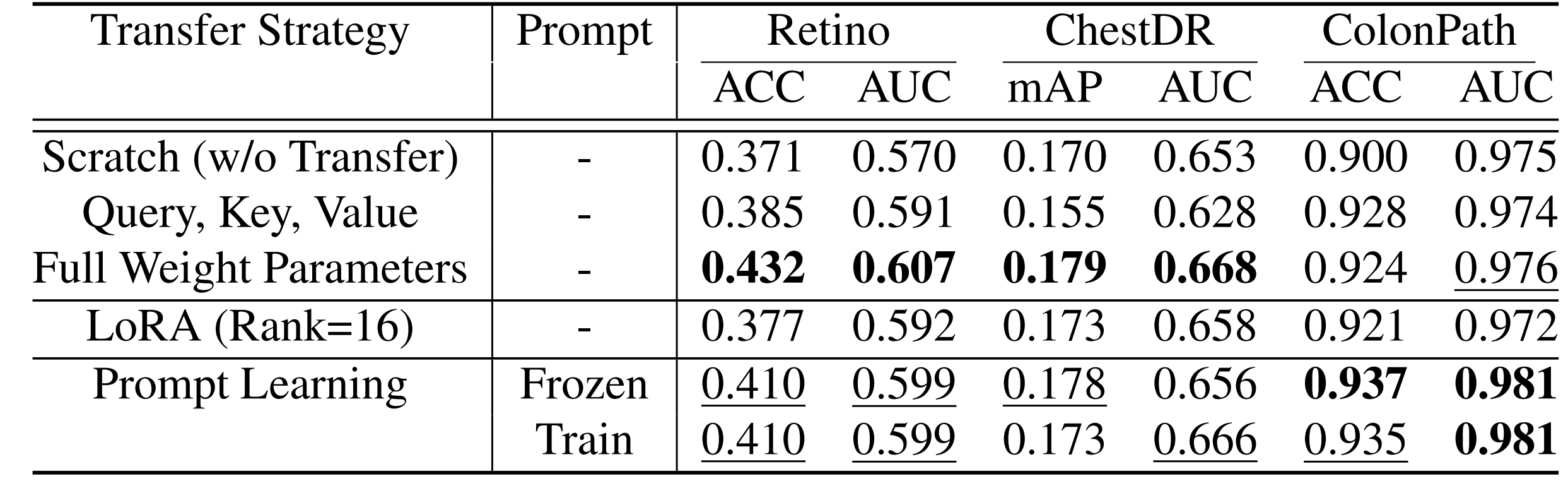 transfer learning table
