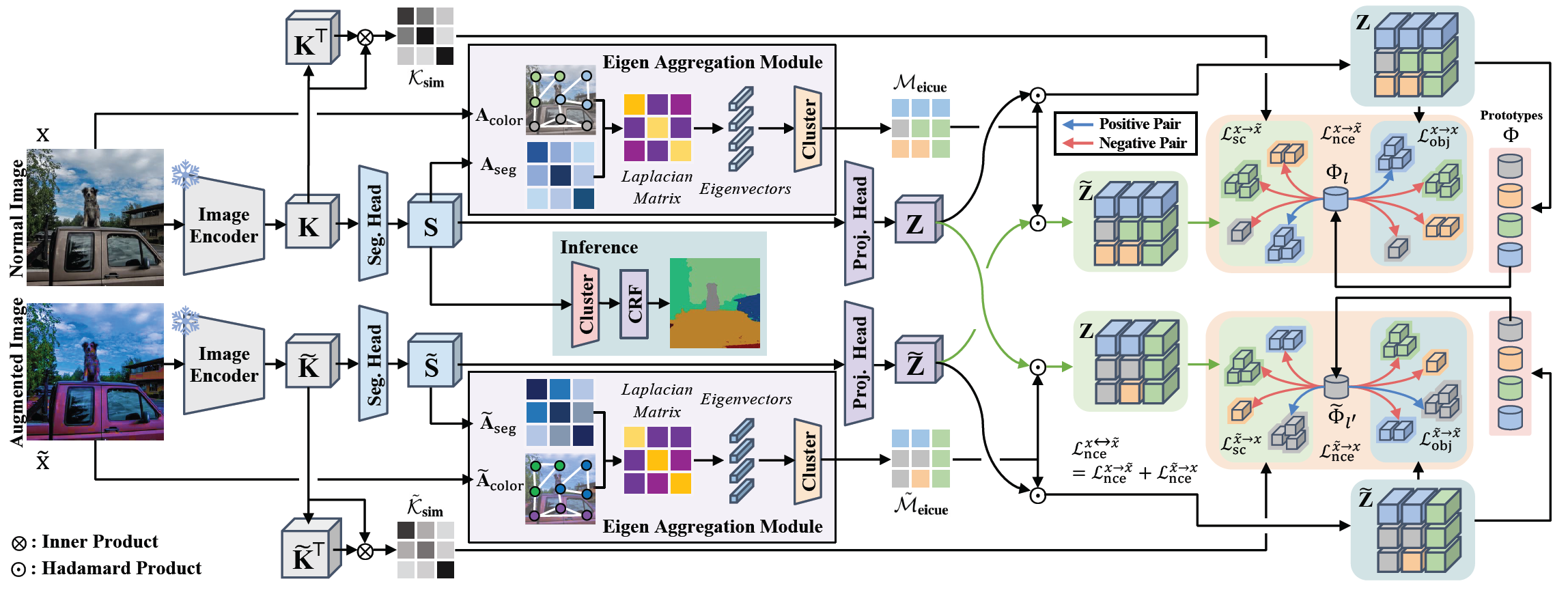 EAGLE: Eigen Aggregation Learning for Object-Centric Unsupervised Semantic Segmentation